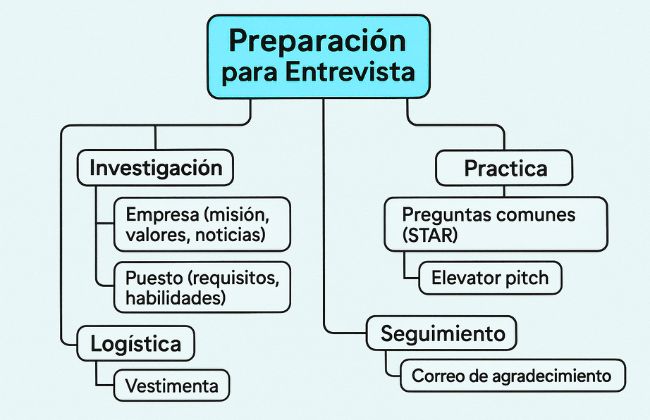 preguntas y respuestas entrevista