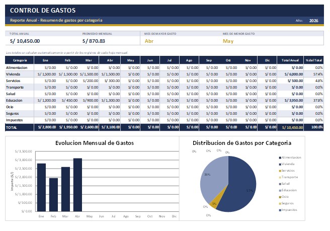 control de gastos excel