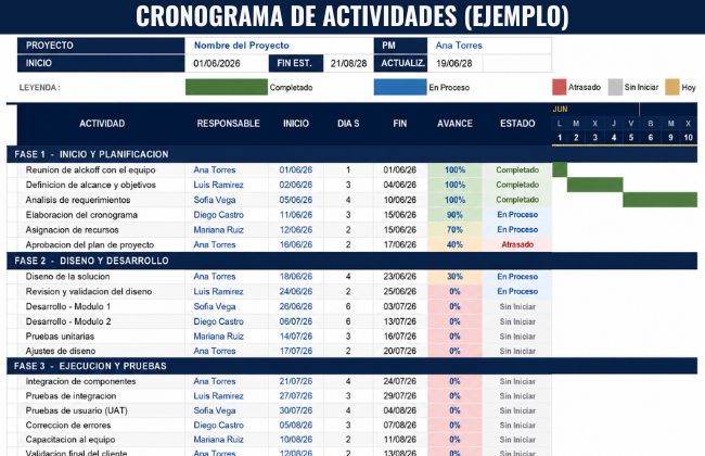 cronograma de actividades