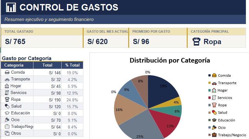 registro de gastos excel