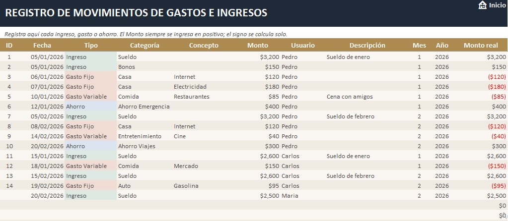 Control de ingresos y gastos