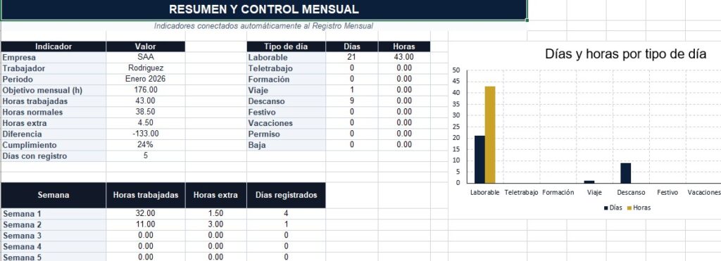 plantilla excel horas de trabajo